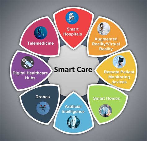 What can I do with a SMART Health Car